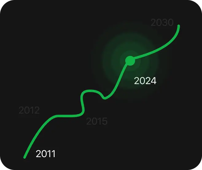 Company Timeline