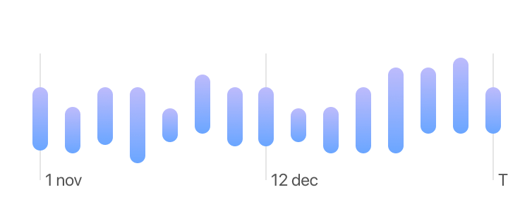 Lead Scoring Graph